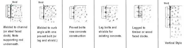 Anchorage & Installation Suggestions