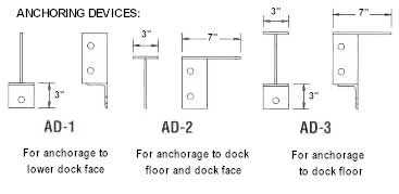 Anchoring Devices