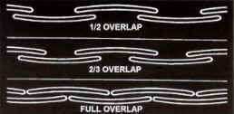 Three basic overlap methods